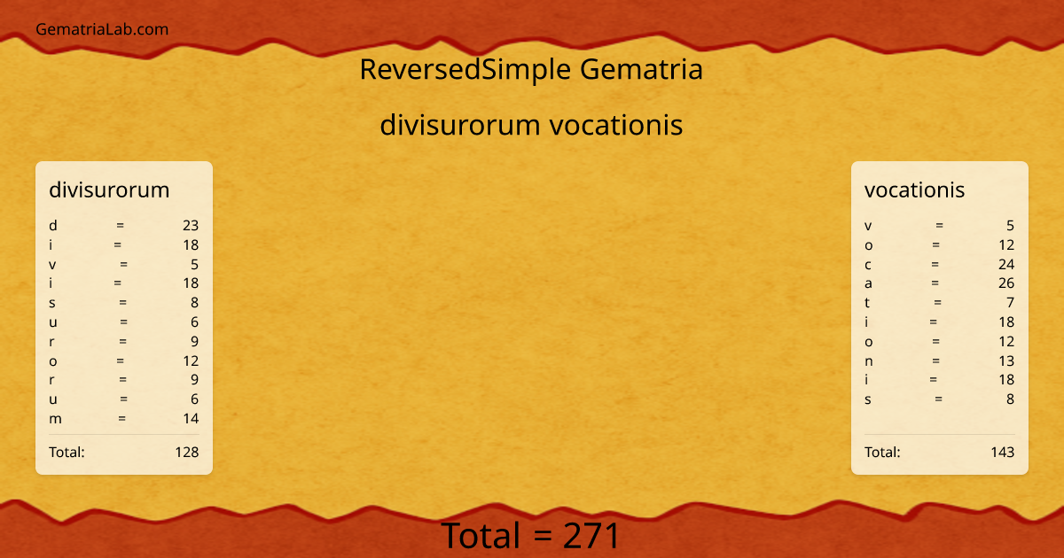 divisurorum vocationis in reversedSimple Gematria